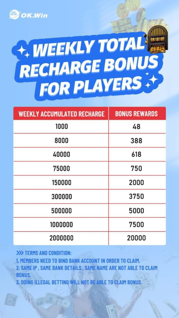 OKWIN WEEKLY RECHARGE BONUS FOR PLAYER